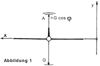 Stationärer Gleitflug (unverändert, ohne Kurvenbewegung)